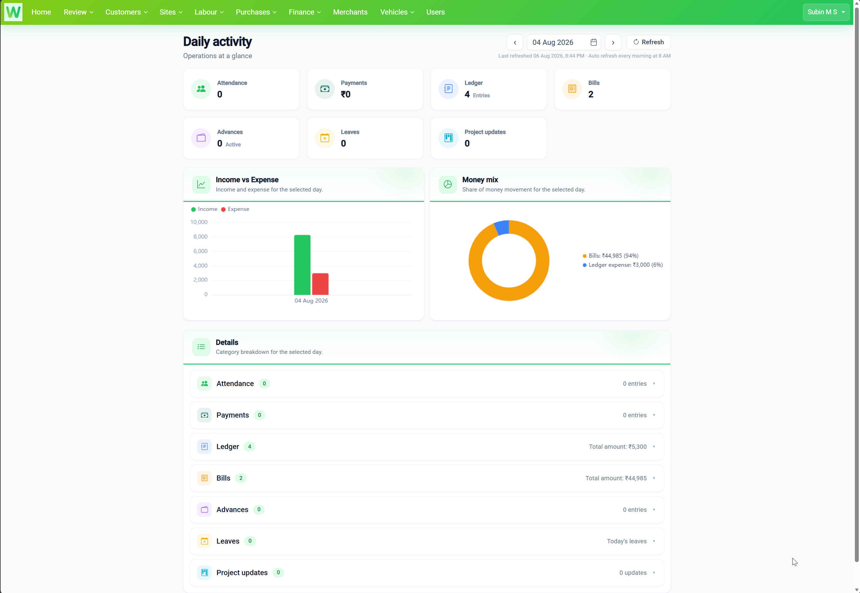 Workline360 daily activity with KPIs, money mix and notifications
