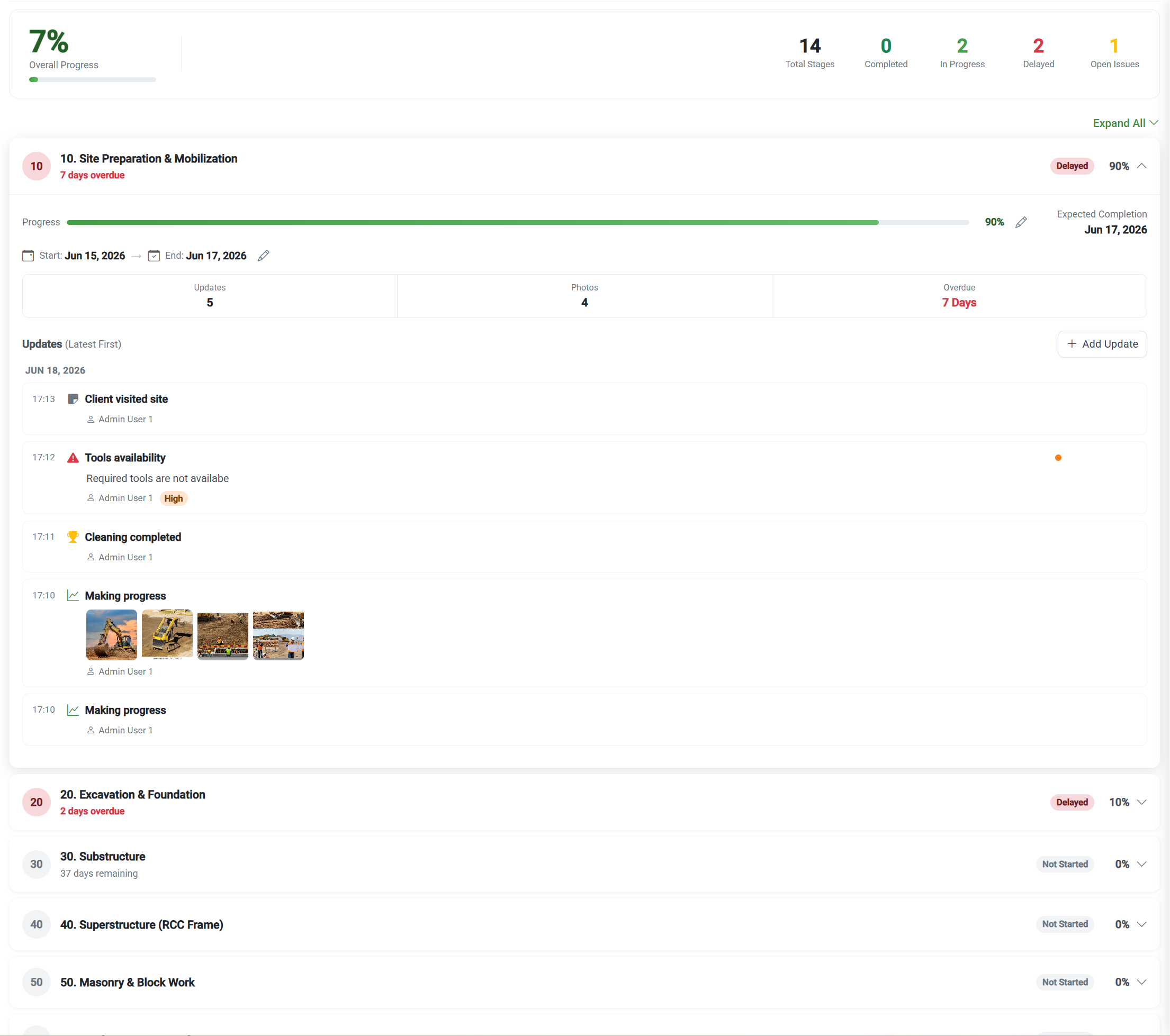 Site Tracking Timeline