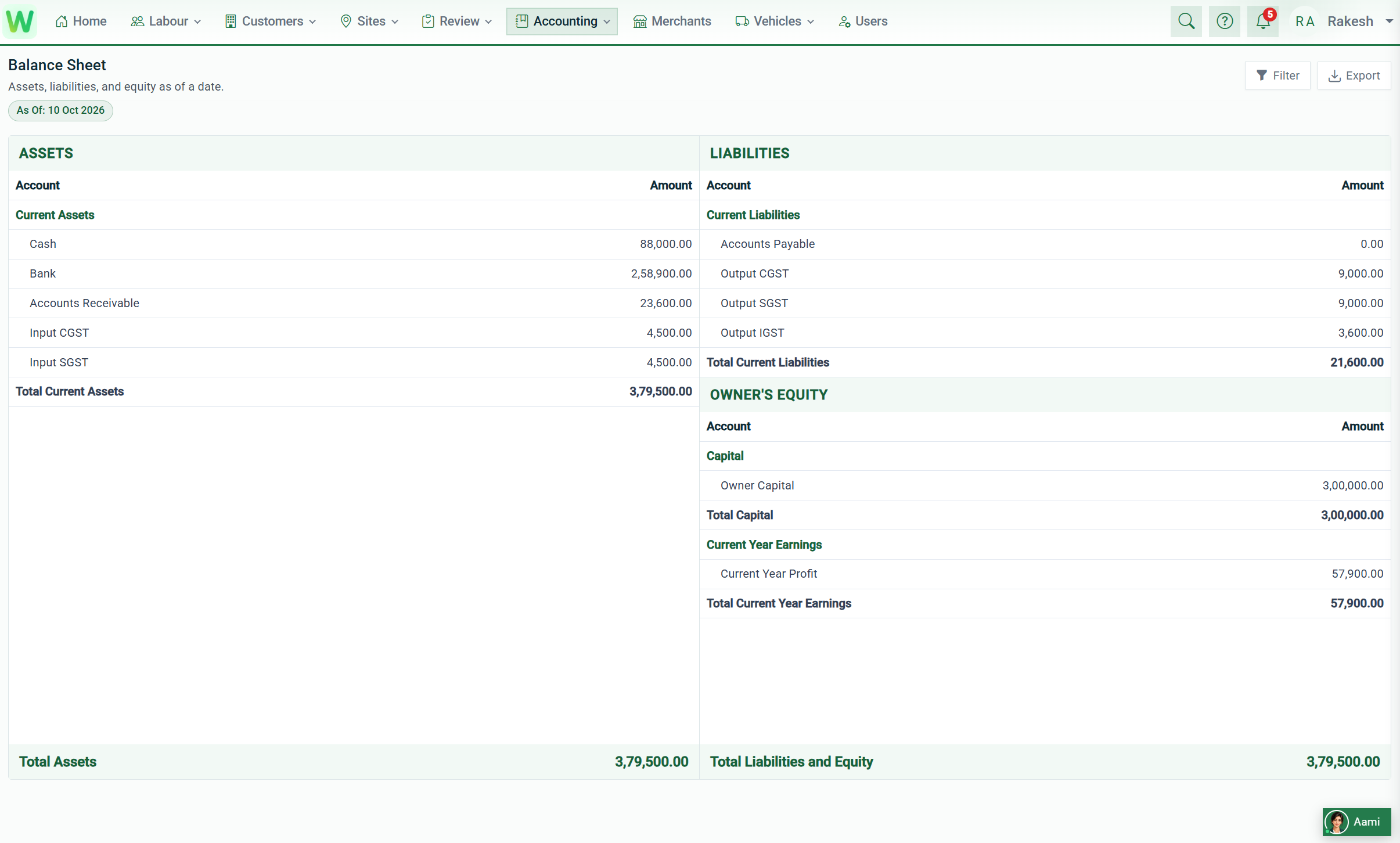 Workline360 Audited Balance Sheet and Financial Statements