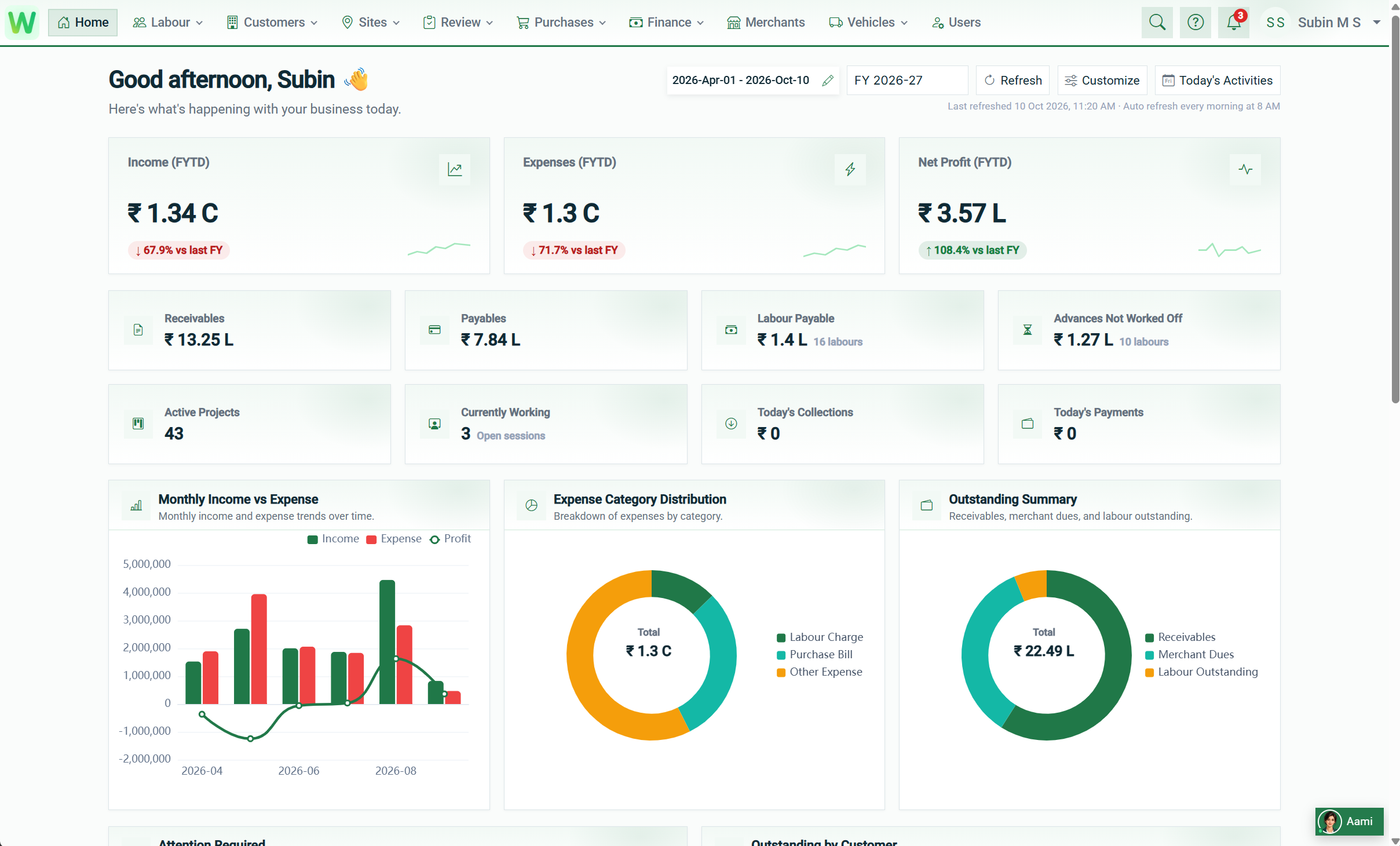 Workline360 Executive Business Intelligence Dashboard