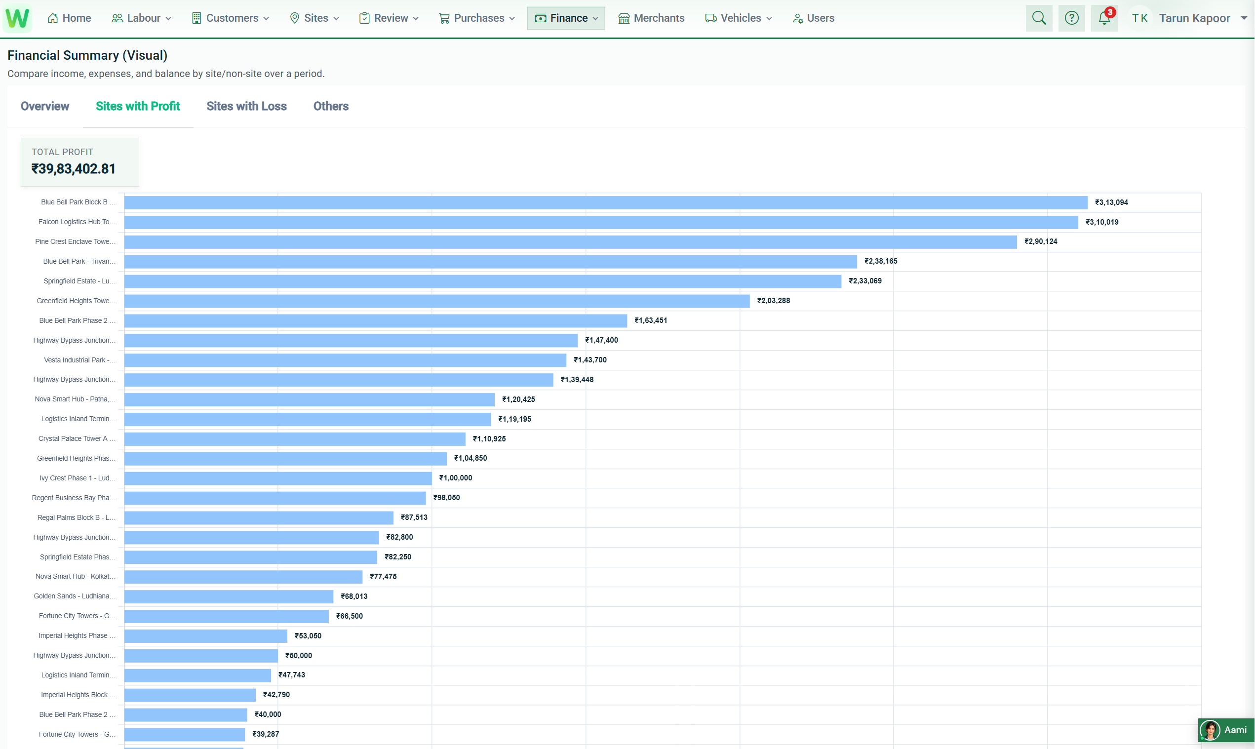 Workline360 Visual Project Profitability Analytics