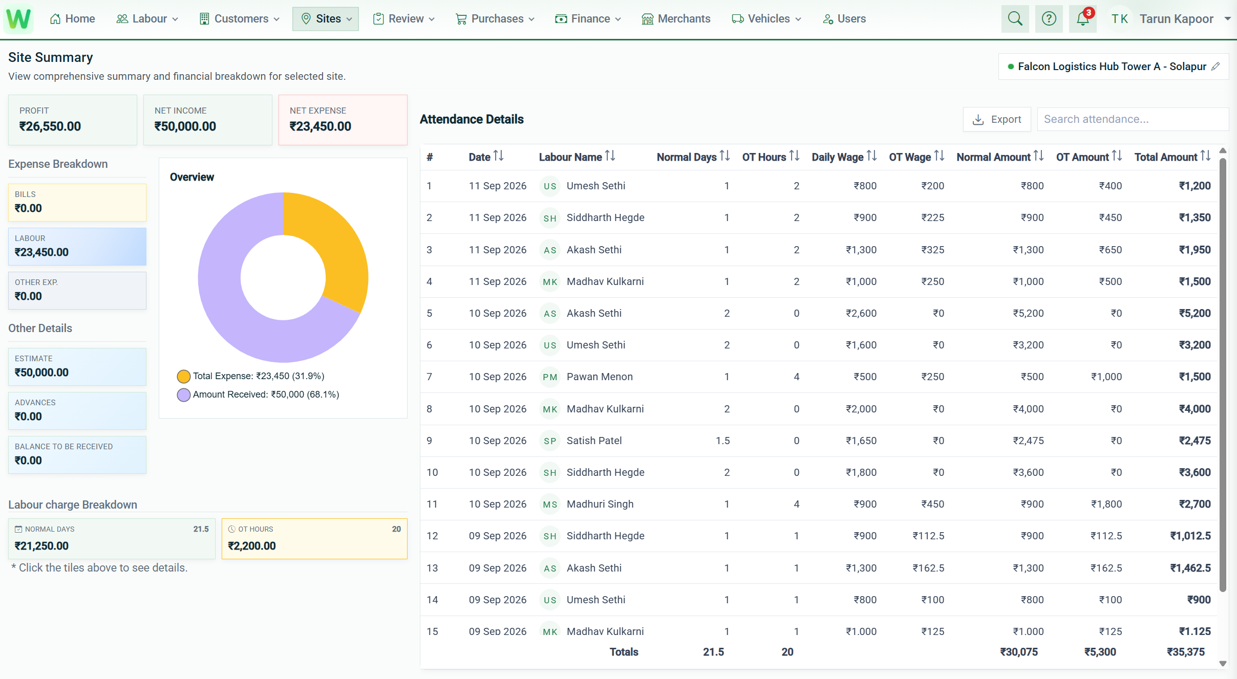 Workline360 Project Site Cost and Financial Summary
